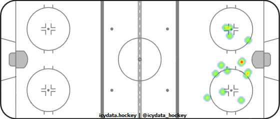 Shot Heat Map