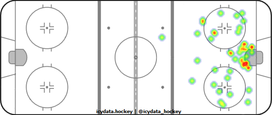 Shot Heat Map