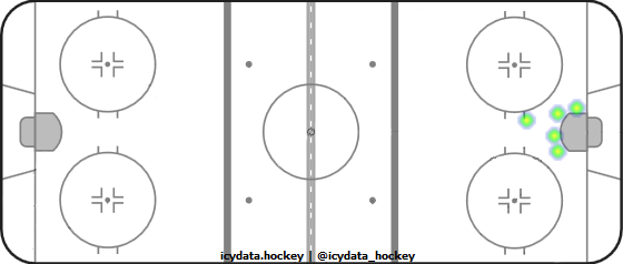 Goal Heat Map