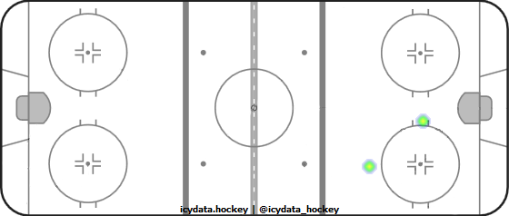 Shot Heat Map