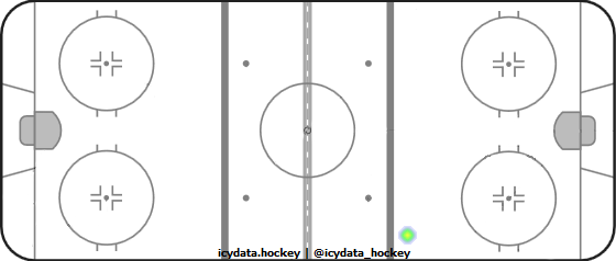 Goal Heat Map