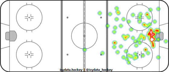 Shot Heat Map