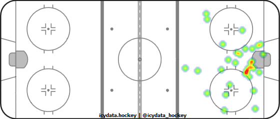 Shot Heat Map