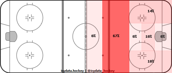 Shot Heat Map