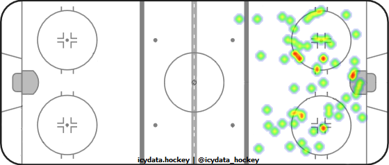 Shot Heat Map