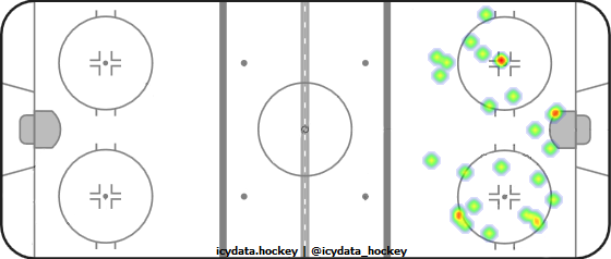 Shot Heat Map