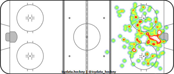 Shot Heat Map