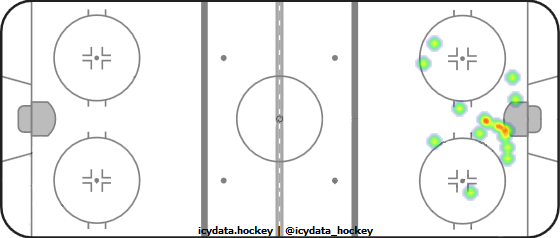 Goal Heat Map