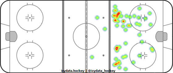 Shot Heat Map