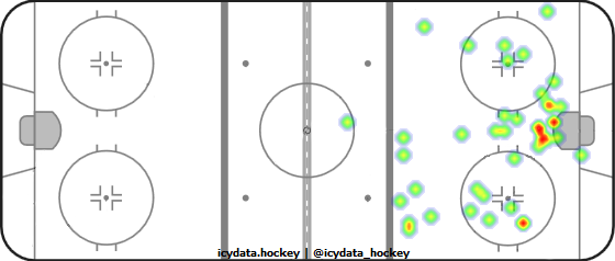 Shot Heat Map