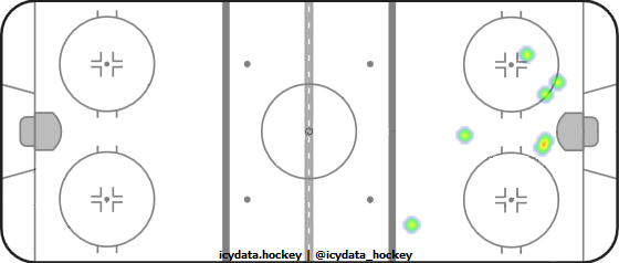 Goal Heat Map