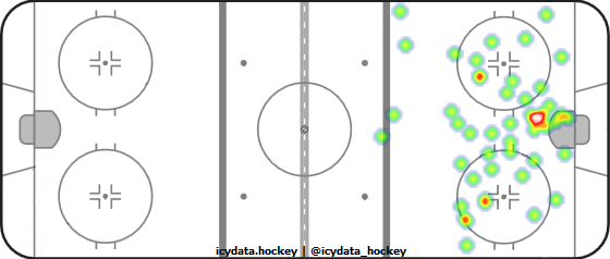 Shot Heat Map