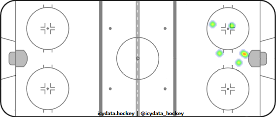 Shot Heat Map