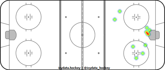 Shot Heat Map