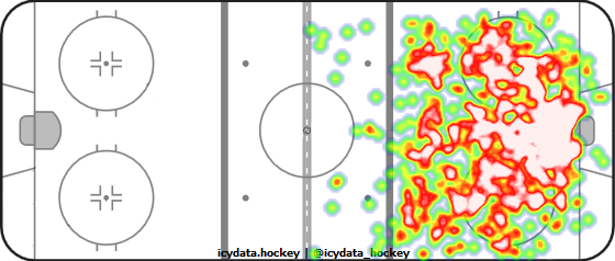 Shot Heat Map