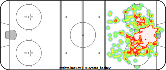 Goal Heat Map