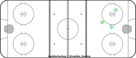 Shot Heat Map