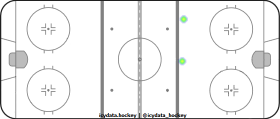 Shot Heat Map