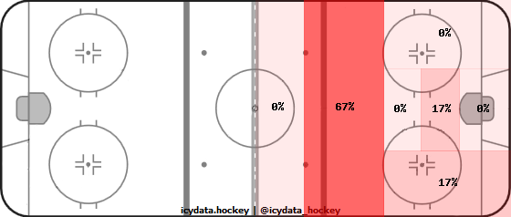 Shot Heat Map