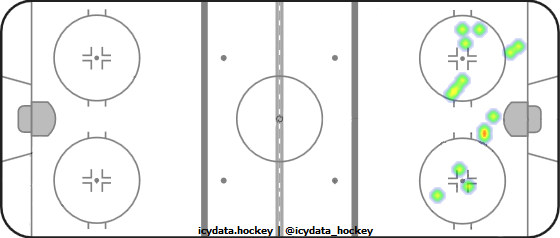 Shot Heat Map