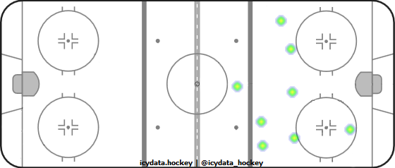 Shot Heat Map