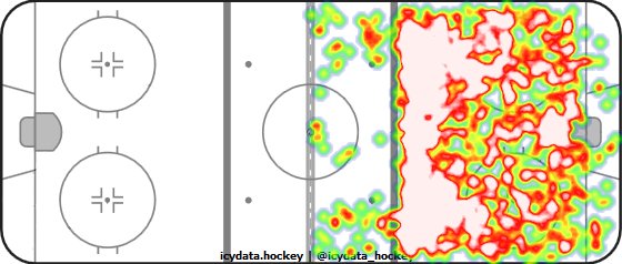 Shot Heat Map