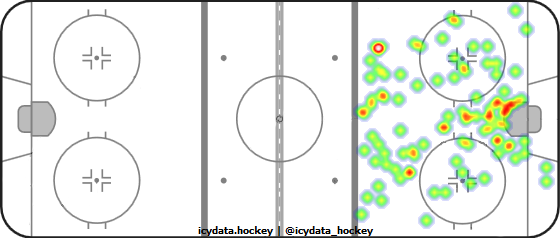 Goal Heat Map