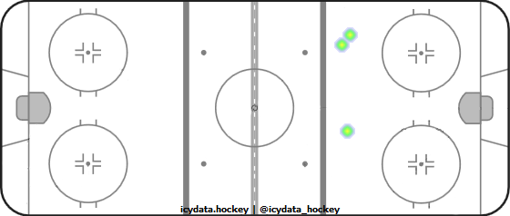 Shot Heat Map