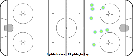 Shot Heat Map