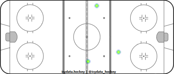 Shot Heat Map