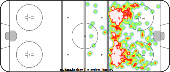 Shot Heat Map