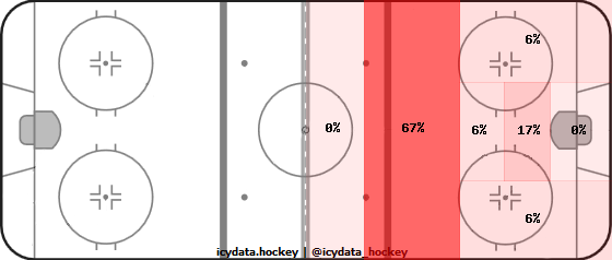 Goal Heat Map