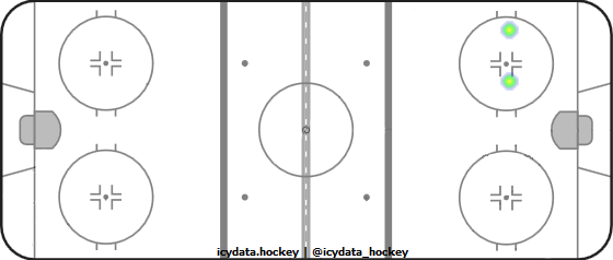 Shot Heat Map