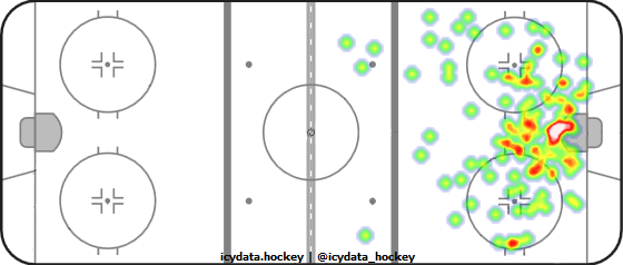 Shot Heat Map