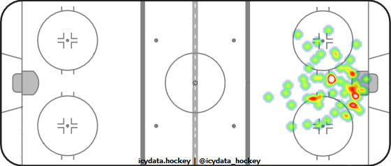 Goal Heat Map