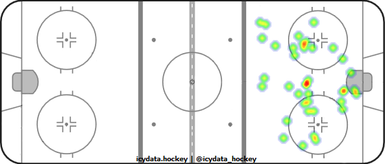 Shot Heat Map