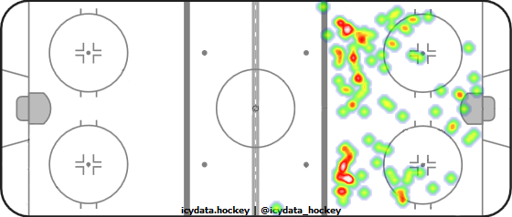 Shot Heat Map