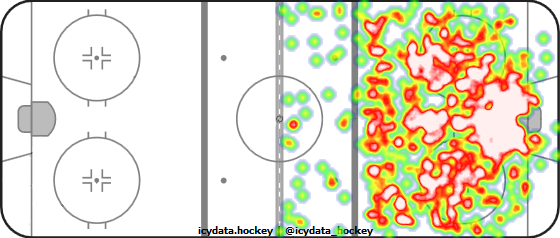 Shot Heat Map