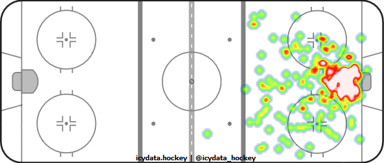 Goal Heat Map