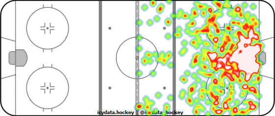 Shot Heat Map