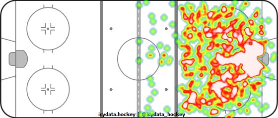 Shot Heat Map