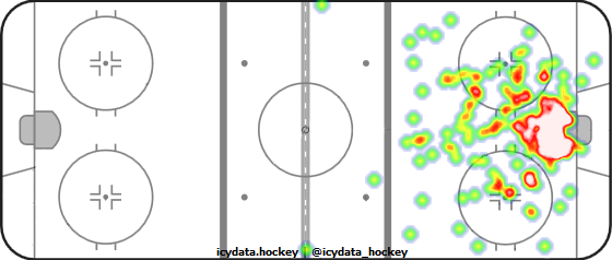 Goal Heat Map