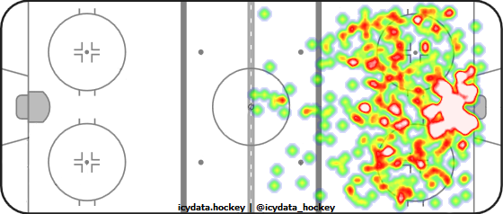 Shot Heat Map