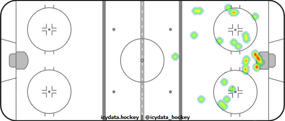 Shot Heat Map