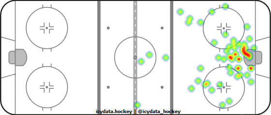 Shot Heat Map