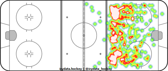 Shot Heat Map