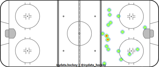 Goal Heat Map