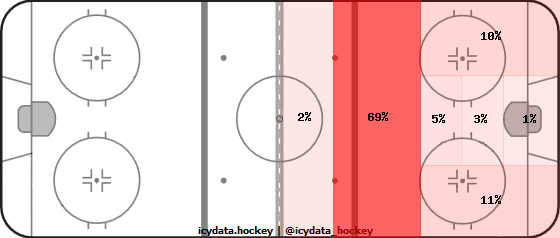 Shot Heat Map