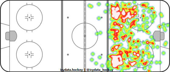 Shot Heat Map