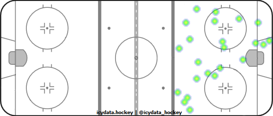 Goal Heat Map